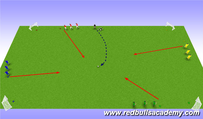Football/Soccer Session Plan Drill (Colour): Parte Prinicpal 2