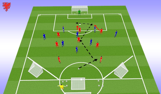 Football/Soccer Session Plan Drill (Colour): Specific / Breaking Lines 