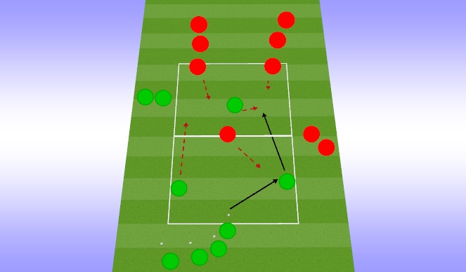 Football/Soccer Session Plan Drill (Colour): They 3v3 They 3v3 (2v1  1v2) 