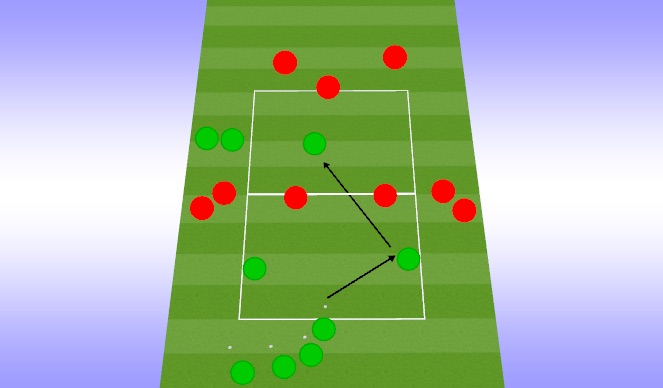 Football/Soccer Session Plan Drill (Colour): They 3v3 (2v2 1v1)