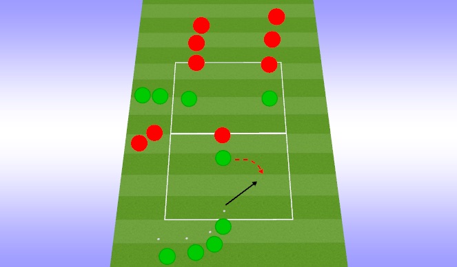 Football/Soccer Session Plan Drill (Colour): They 3v3 (1v1 2v2)