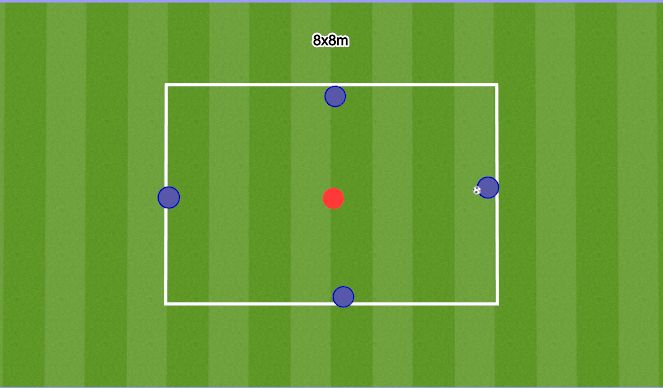 Football/Soccer Session Plan Drill (Colour): 4v1/5v2 - Subs