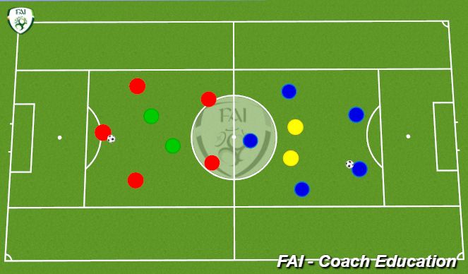 Football/Soccer Session Plan Drill (Colour): 5v2 Rondo x2