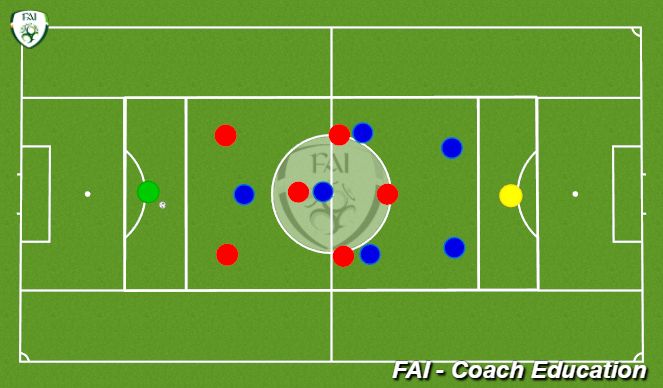 Football/Soccer Session Plan Drill (Colour): Build Up Practice