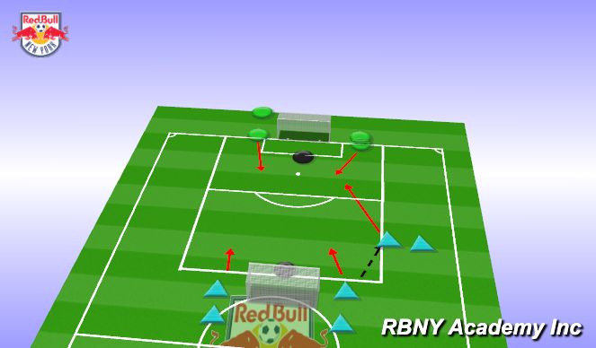 Football/Soccer Session Plan Drill (Colour): Finishing Activity 