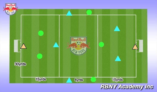 Football/Soccer Session Plan Drill (Colour): Attacking Transition 