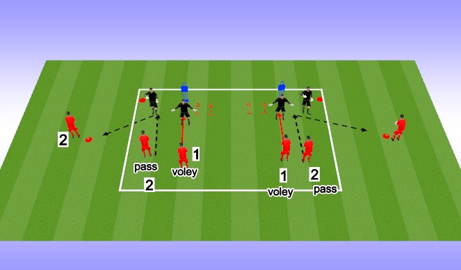 Football/Soccer Session Plan Drill (Colour): HANDLING/COORDINATION  1