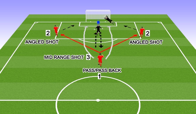 Football/Soccer Session Plan Drill (Colour): SHOTSTOPPING IN GOAL