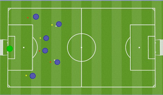 Football/Soccer Session Plan Drill (Colour): Midfielder/Fowards - Crossing & Finishing
