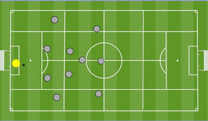 Football/Soccer Session Plan Drill (Colour): Defending 3rd