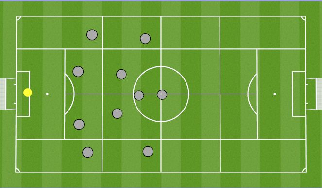 Football/Soccer Session Plan Drill (Colour): Midfield 3rd