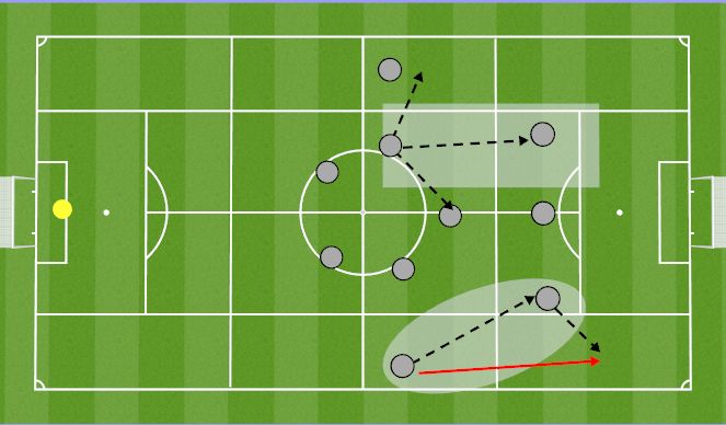 Football/Soccer Session Plan Drill (Colour): Attacking 3rd