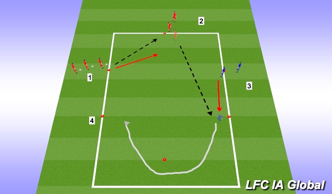Football/Soccer Session Plan Drill (Colour): Progression #1