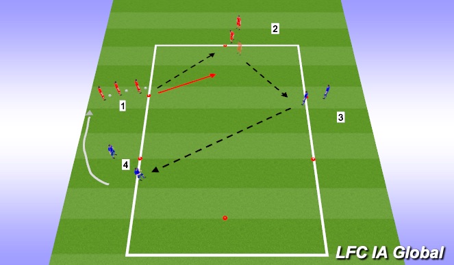 Football/Soccer Session Plan Drill (Colour): Progression #2