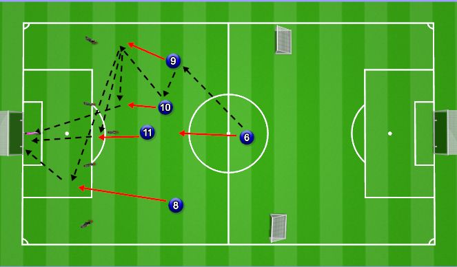 Football/Soccer Session Plan Drill (Colour): Formation Build to Final third -shot RHS