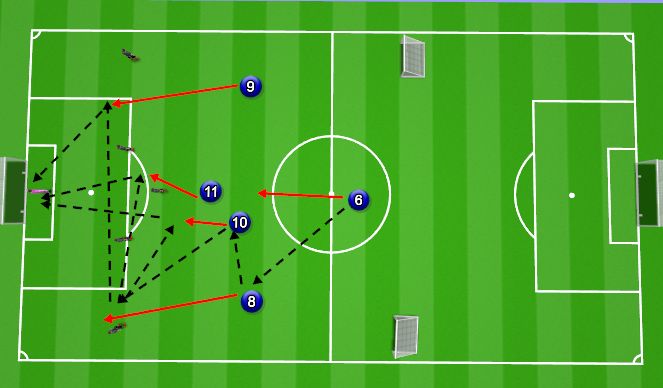 Football/Soccer Session Plan Drill (Colour): Formation Build to final third - shot LHS