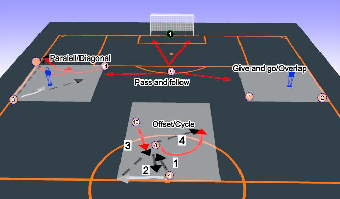 Football/Soccer Session Plan Drill (Colour): Screen 1