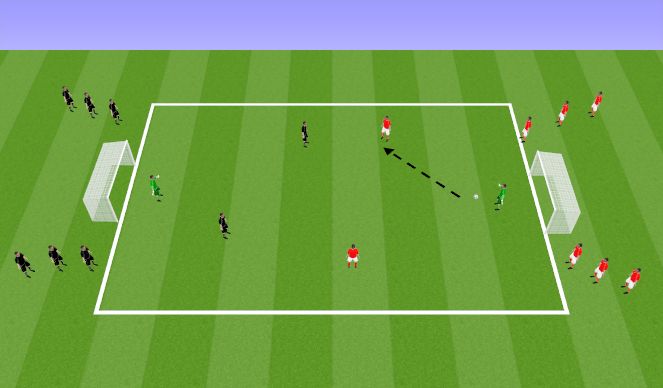 Football/Soccer Session Plan Drill (Colour): 2v2 or 3v3 Combinations (SSG)