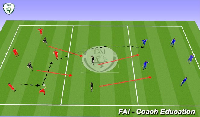 Football/Soccer Session Plan Drill (Colour): Screen 3