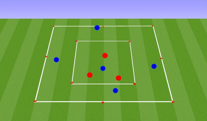 Football/Soccer Session Plan Drill (Colour): 3v1 - 5v3 Pressing