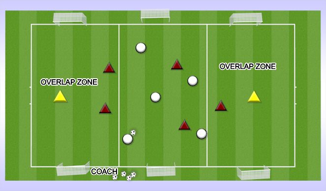 Football/Soccer Session Plan Drill (Colour): 5v5+2