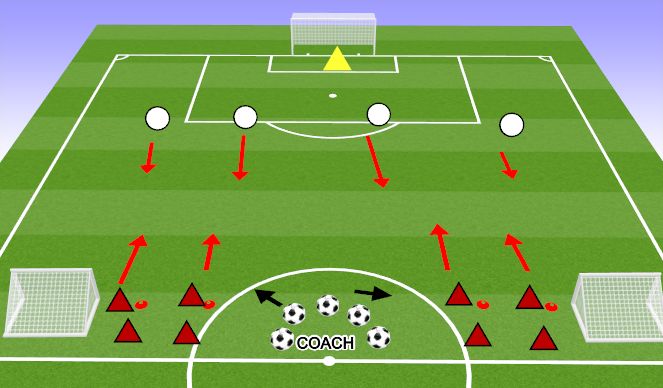 Football/Soccer Session Plan Drill (Colour): Screen 1