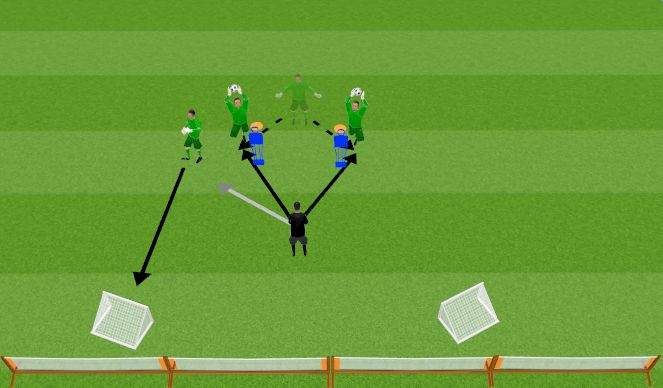 Football/Soccer Session Plan Drill (Colour): Crosses & Mini Goals Activation