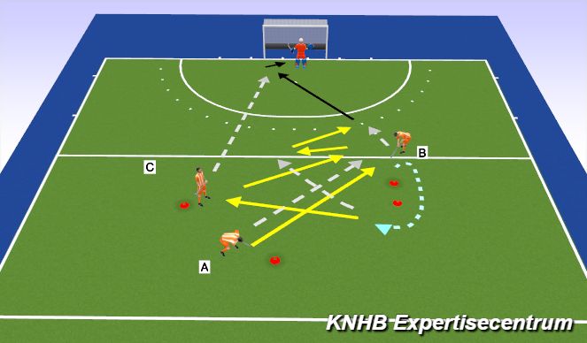 Hockey Session Plan Drill (Colour): Give & go - pattern 3