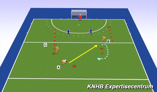 Hockey Session Plan Drill (Colour): Give & go - free styling