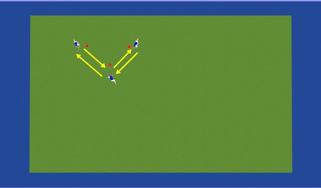 Hockey Session Plan Drill (Colour): technical on 2 touch and moving feet