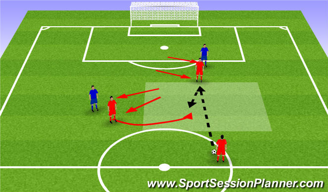Fútbol Ejercicio del Plan de Sesiones (Color): Screen 2