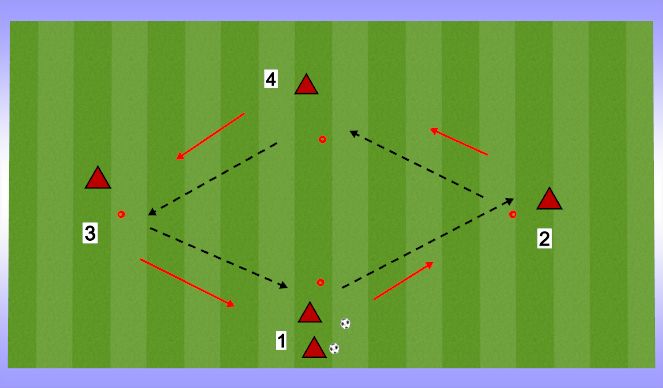 Football/Soccer Session Plan Drill (Colour): PATTERN #1