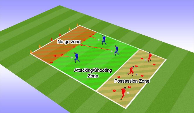 Football/Soccer Session Plan Drill (Colour): Super Striker