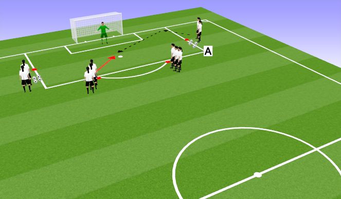 Football/Soccer Session Plan Drill (Colour): Finishing from a cross 1