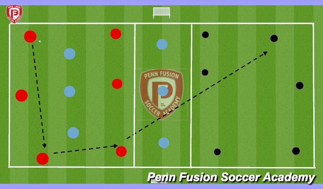 Football/Soccer Session Plan Drill (Colour): PSV - Pressing / Counter Pressing Transfer Game