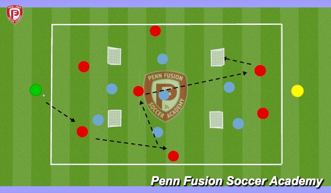 Football/Soccer Session Plan Drill (Colour): Bayern Reverse Goal SSG