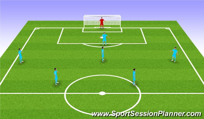 Football/Soccer Session Plan Drill (Colour): Offensive Functional