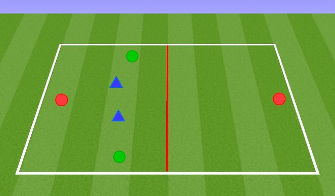 Football/Soccer Session Plan Drill (Colour): 3v2