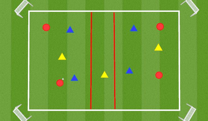 Football/Soccer Session Plan Drill (Colour): 3v2 + 3