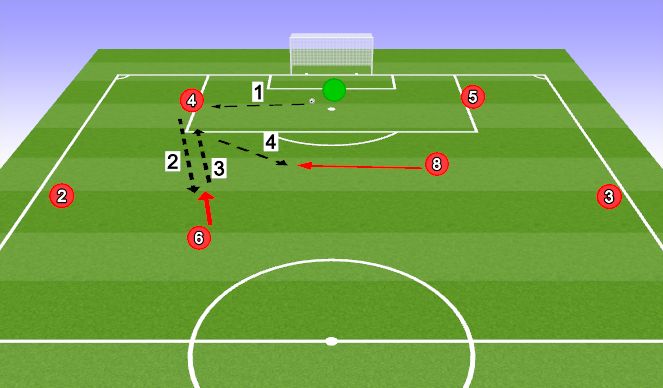 Football/Soccer Session Plan Drill (Colour): Passing Pattern 1