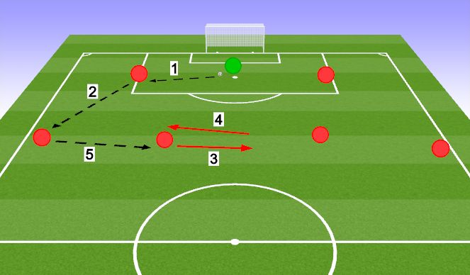 Football/Soccer Session Plan Drill (Colour): PP #2