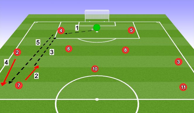 Football/Soccer Session Plan Drill (Colour): PP#3