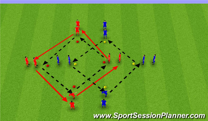 Football/Soccer Session Plan Drill (Colour): Technical - Double diamond two touch
