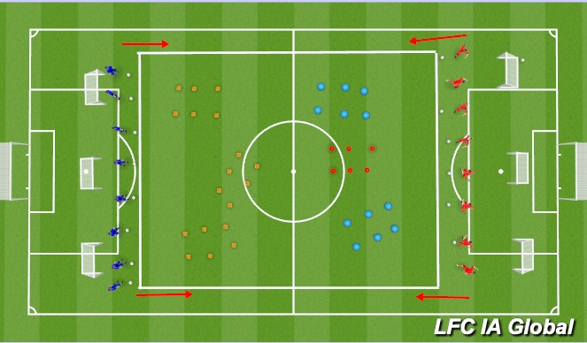 Football/Soccer Session Plan Drill (Colour): Technical Warm Up