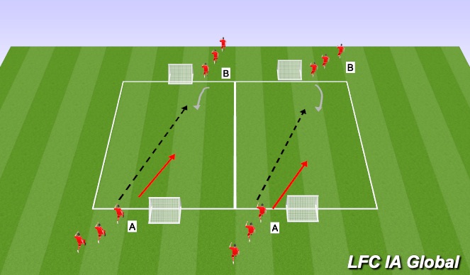 Football/Soccer Session Plan Drill (Colour): 1v1