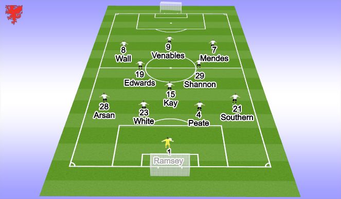 Football/Soccer Session Plan Drill (Colour): Screen 1
