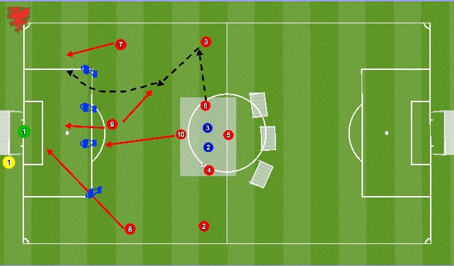 Football/Soccer Session Plan Drill (Colour): Pattern 1