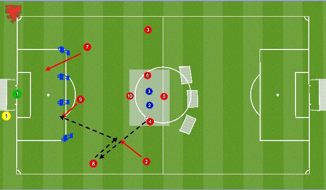 Football/Soccer Session Plan Drill (Colour): Pattern 2