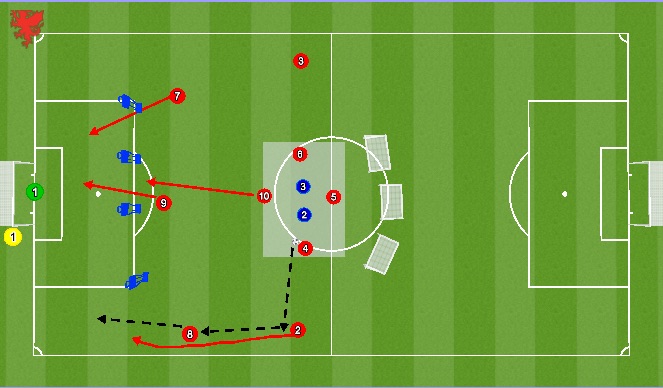Football/Soccer Session Plan Drill (Colour): Screen 3