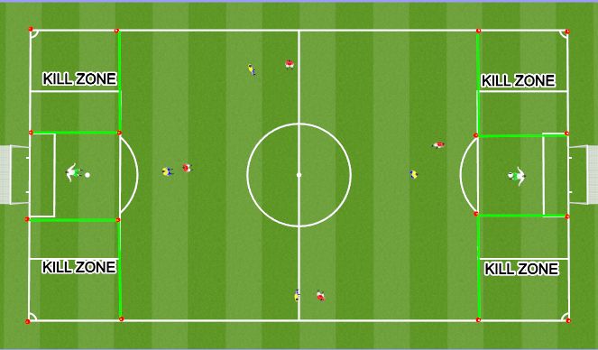Fútbol Ejercicio del Plan de Sesiones (Color): Screen 2